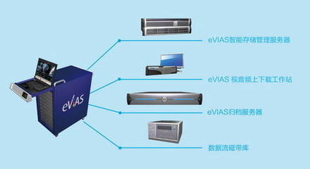 eVIAS声像资料数字化管理系统_行业专用软件_电脑、网络、软件_供应