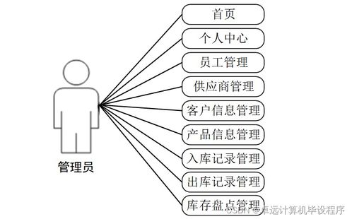 工厂产品销存管理系统741e99 计算机毕设ssm